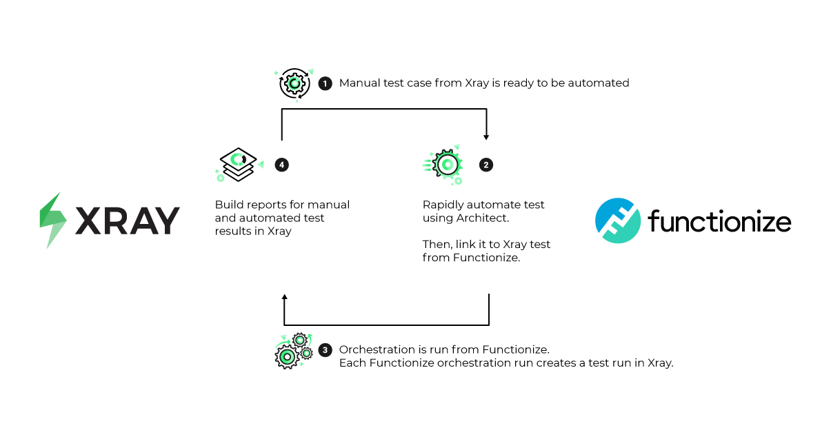 Xray-Functionize-Diagram (1)