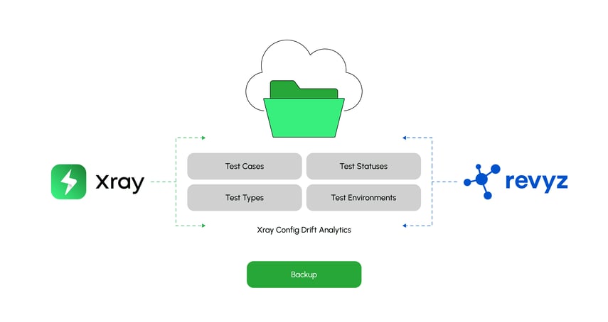 Xray+Revyz-Blog-Diagram-02