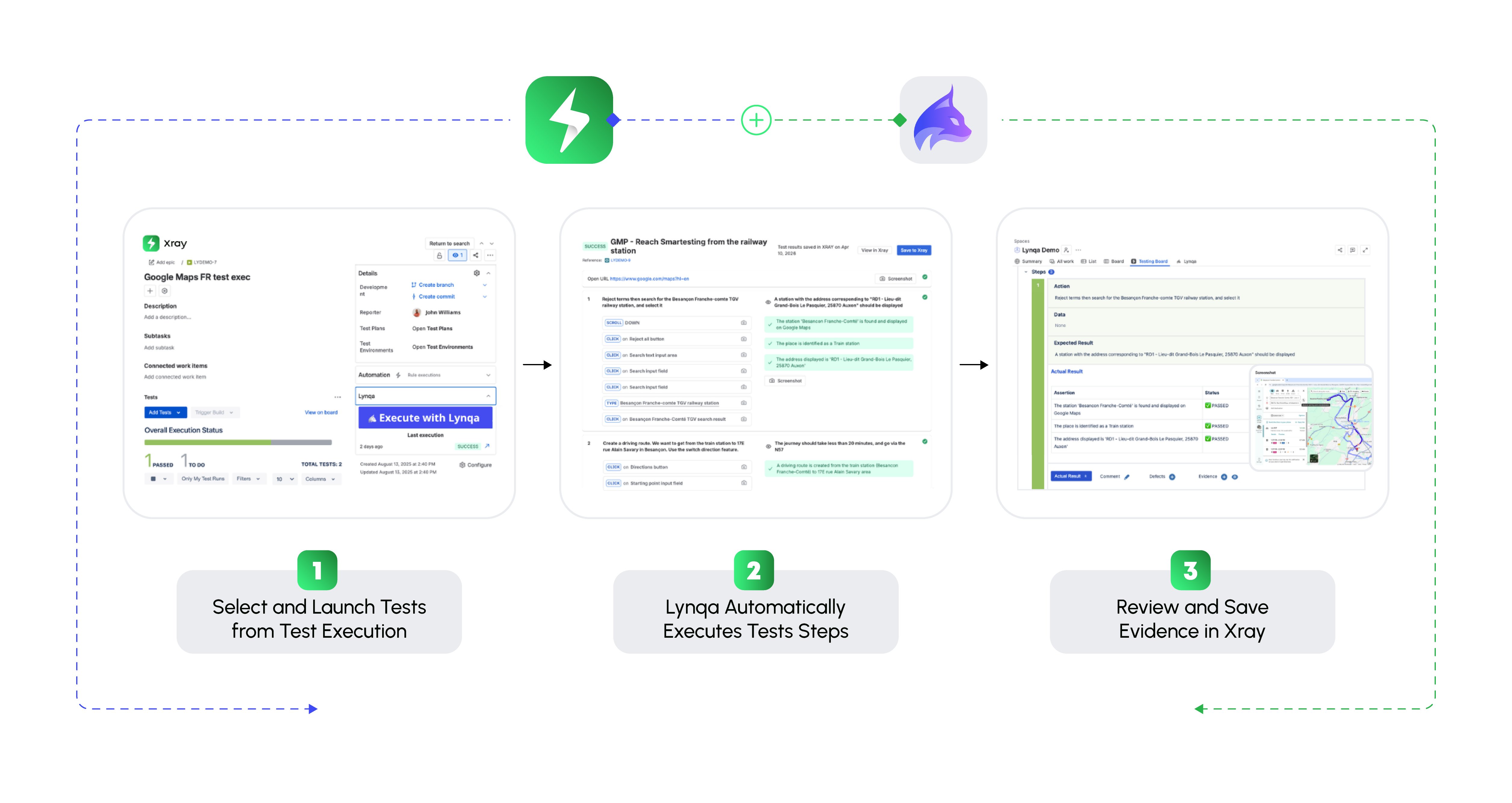 Xray and Lynqa Integration and Data Collection Process
