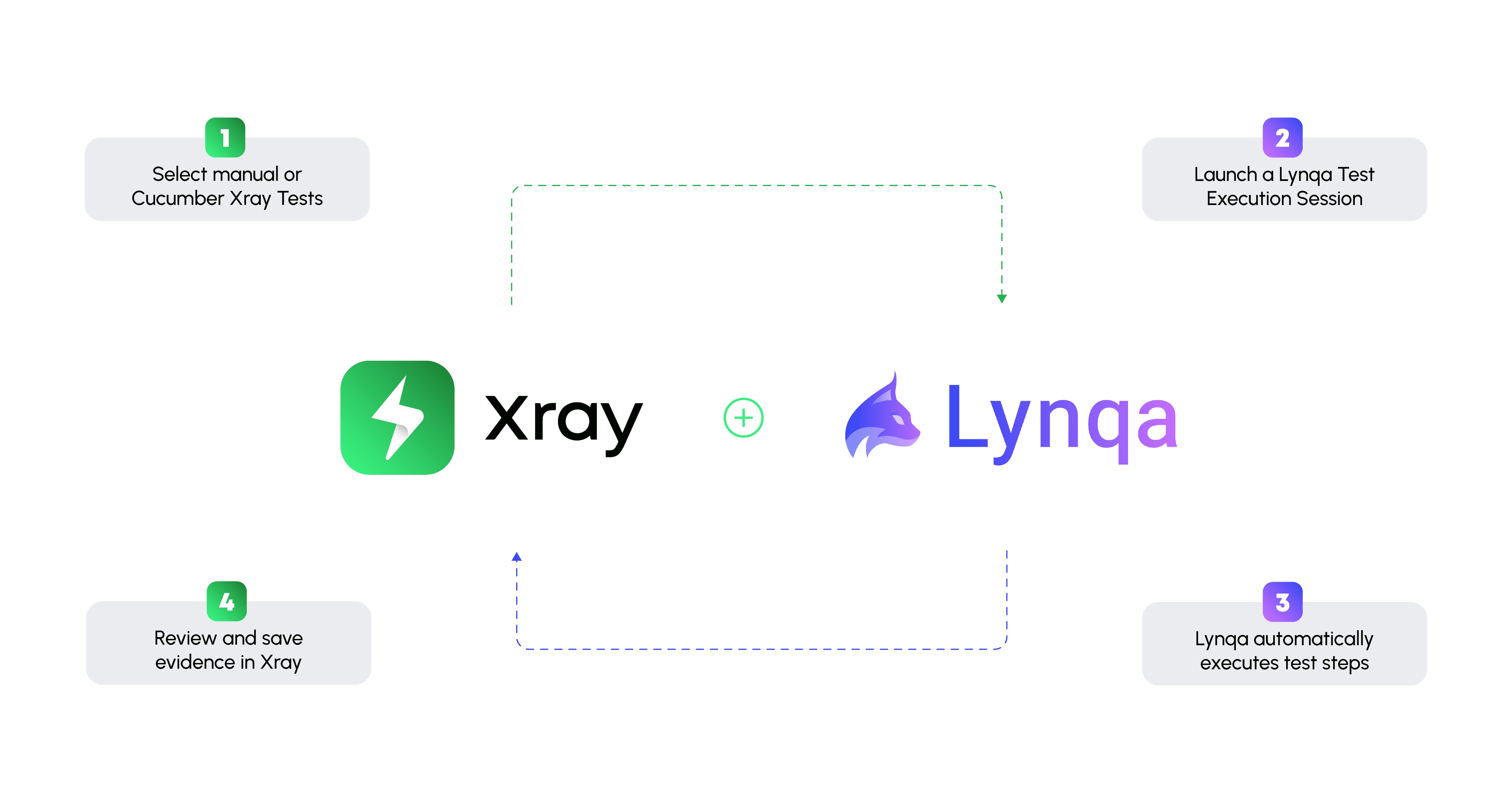 Xray and Lynqa Steps Integration Execution