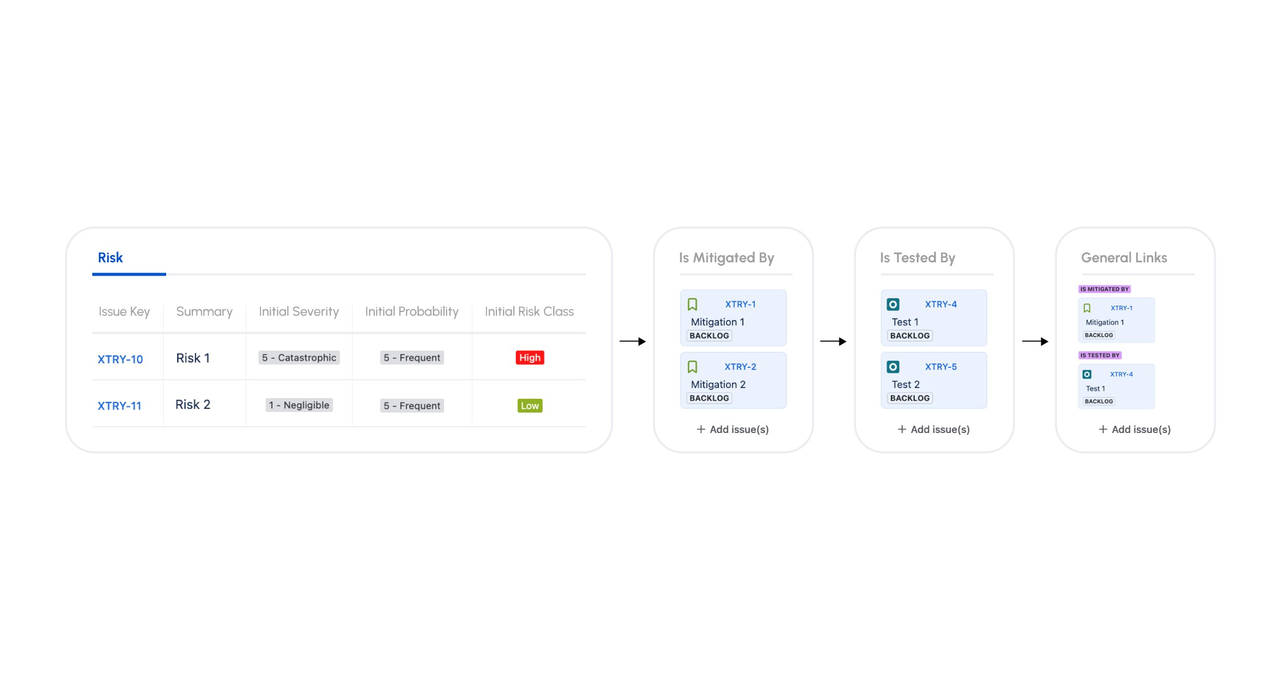 Xray-SoftComply-Risk-Based-Testing-Jira-Board