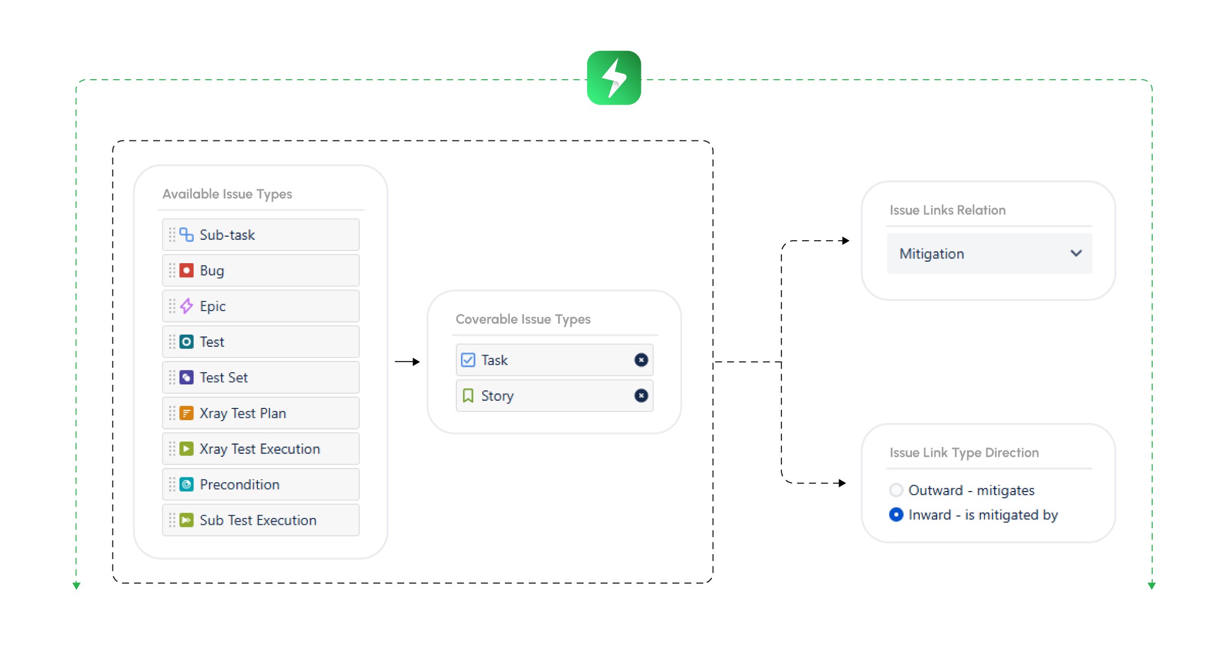 Xray-SoftComply-Risk-Based-Testing-Task-Creation-Mitigation
