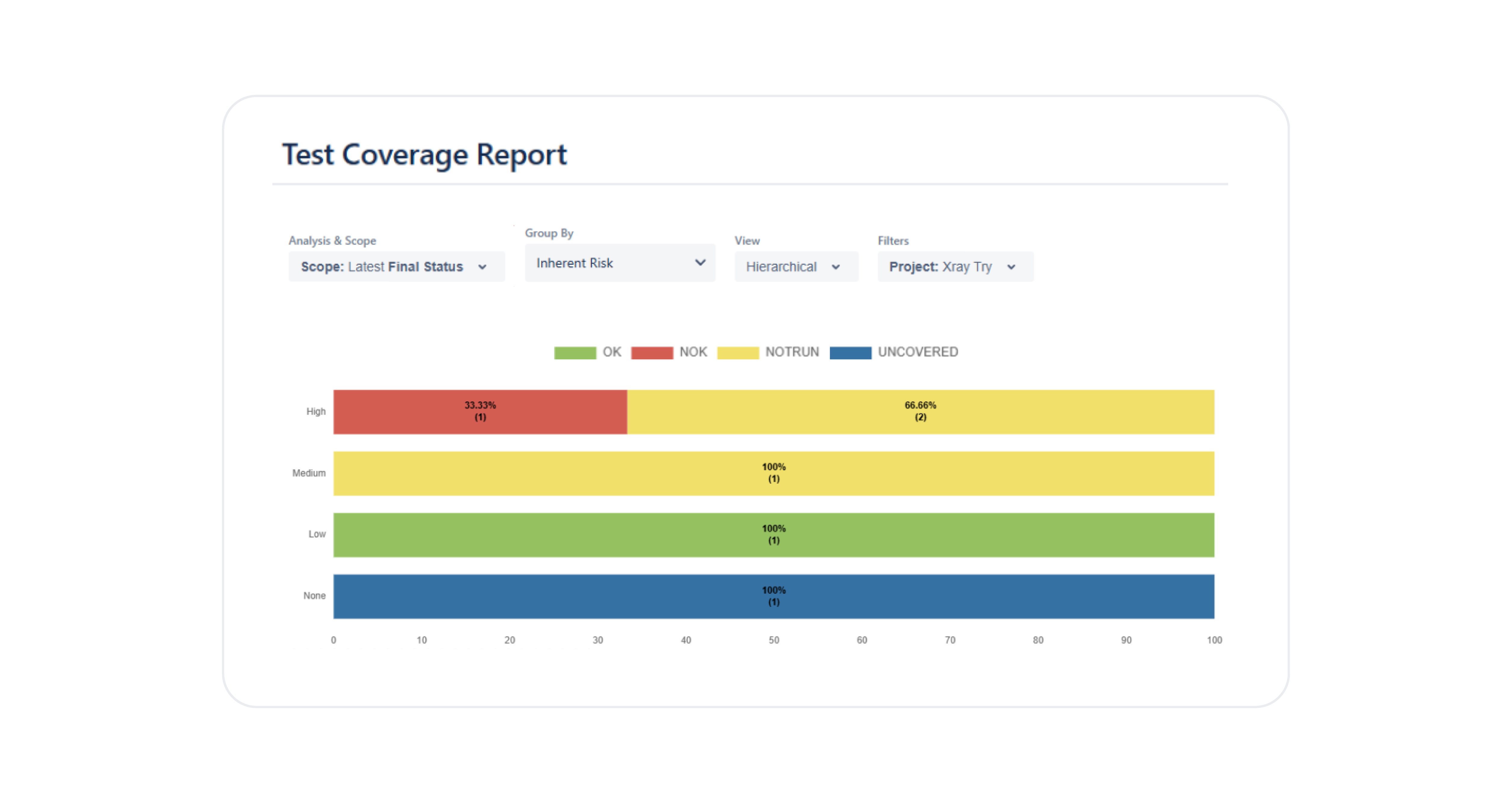 Xray-SoftComply-Risk-Based-Testing-Test-Coverage-Report