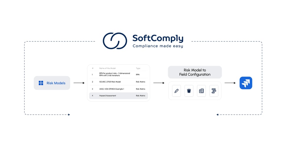 Xray-SoftComply-Risk-Model-Field-Configuration