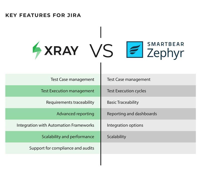 Xray vs Zephyr Feature Comparison
