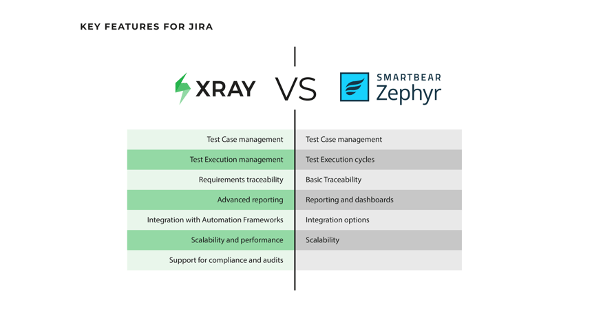 Xray vs Zephyr Comparison Table