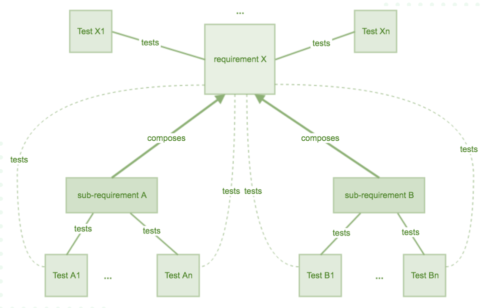 Deploy with Coverage Analysis in Xray - Xray Blog