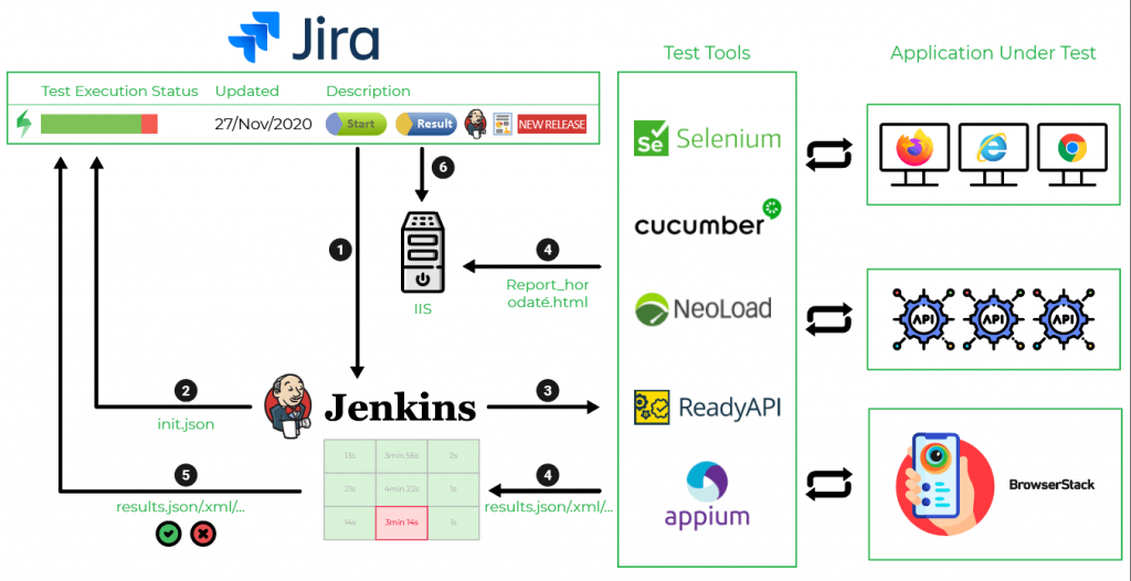 How-to-Centralize-Test-Automation-In-Jira