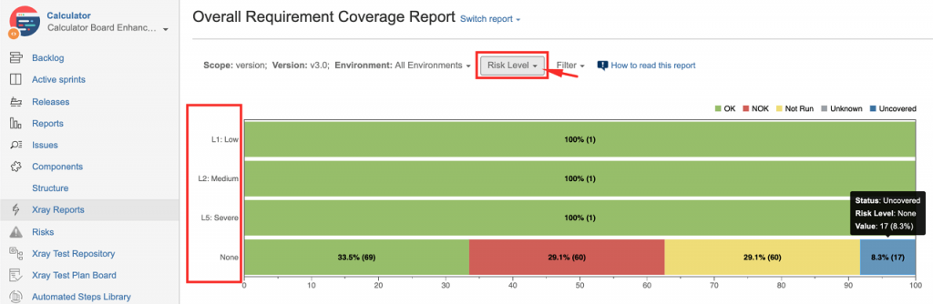 The Overall Requirement Coverage Report allows visually grouping of requirements by custom fields, thus you may easily group by risk level related field, for example.